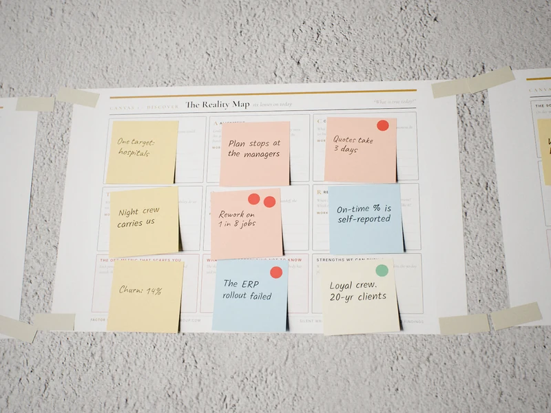 FACTOR Sprint Kit: five workshop canvases with sticky notes, prompt cards and markers
