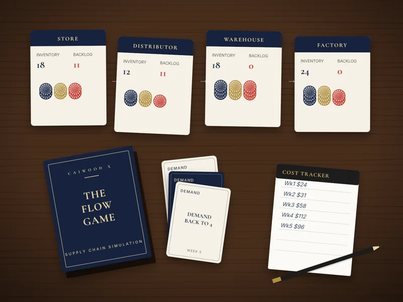 The Flow Game boards and tokens